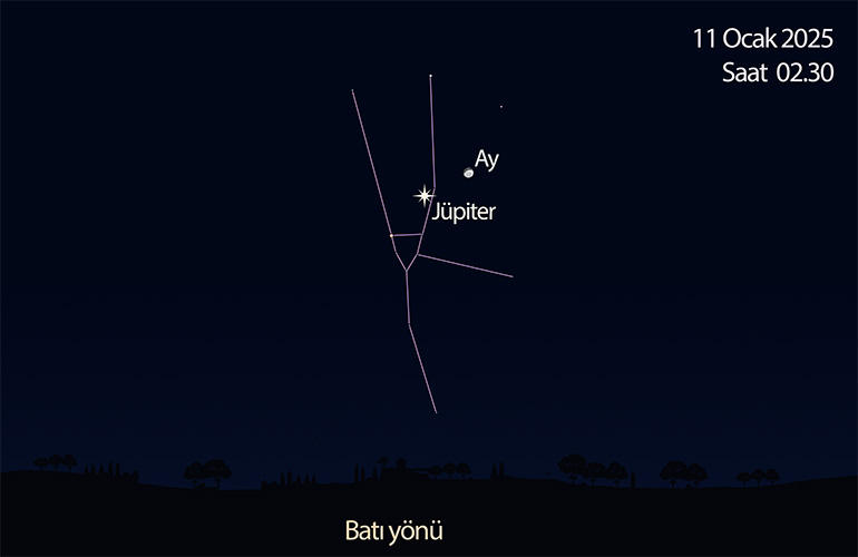 11 Ocak’ta Jüpiter’i ve dolunay evresine yaklaşan Ay’ı, batı yönünde ufkun üzerinde birbirine yakın görebilirsiniz.