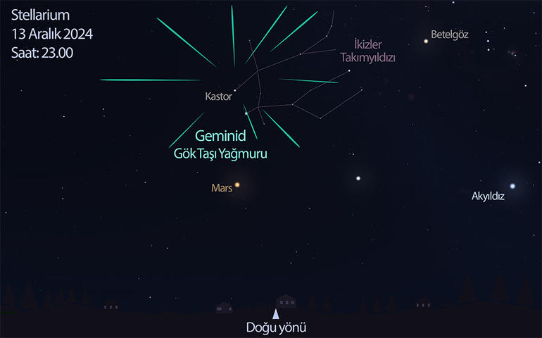 Geminid (İkizler) gök taşı yağmuru, 13-14 Aralık gecesi en yüksek etkinliğe ulaşıyor.