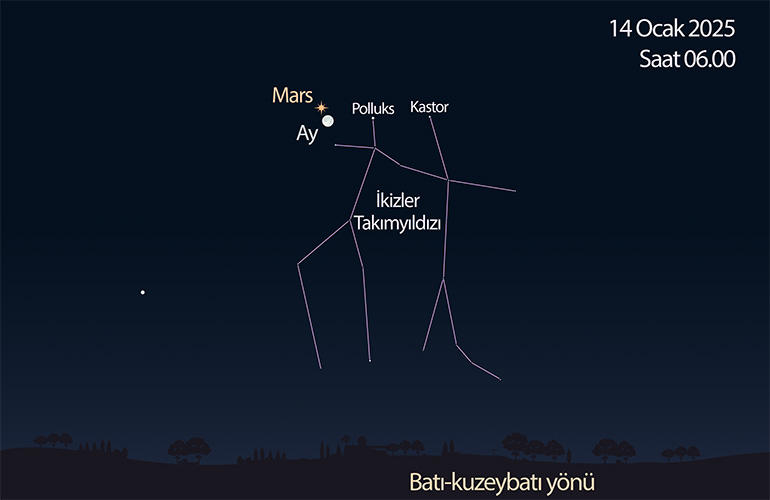14 Ocak gecesi, Mars’ı ve dolunay evresindeki Ay’ı, İkizler Takımyıldızı’nın en parlak yıldızları Polluks ve Kastor ile bir arada görebilirsiniz. 14 Ocak gecesi, Mars’ı ve dolunay evresindeki Ay’ı, İkizler Takımyıldızı’nın en parlak yıldızları Polluks ve Kastor ile bir arada görebilirsiniz.