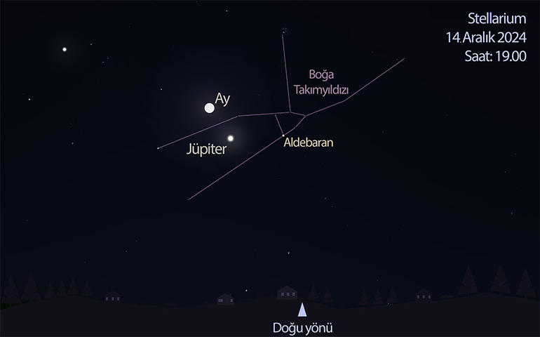 14 Aralık akşamı Jüpiter’i ve dolunay evresine yaklaşan Ay’ı, Boğa Takımyıldızı’nda birbirine yakın görebilirsiniz.