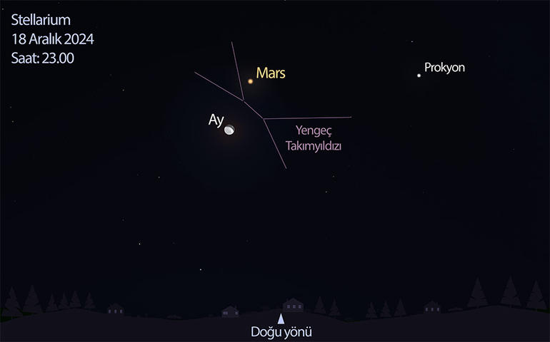 18 Aralık gecesi Mars’ı ve son dördün evresine yaklaşan Ay’ı, Yengeç Takımyıldızı’nda birbirine yakın görebilirsiniz.