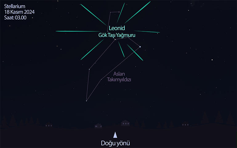 18 Kasım'da Leonid (Aslan) gök taşı yağmuru en yüksek etkinliğe ulaşıyor.