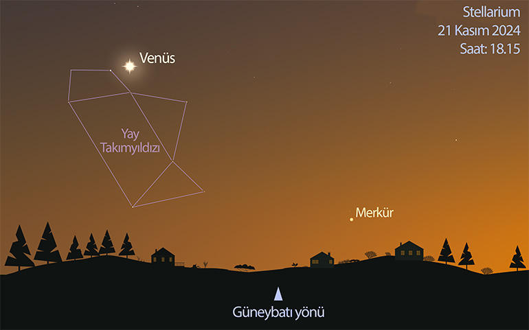 21 Kasım'da Venüs ve Merkür 21 Kasım'da Venüs ve Merkür