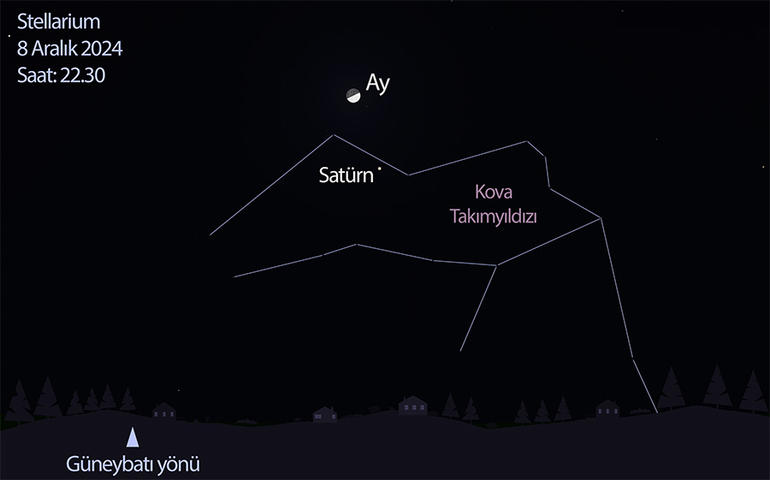 8 Aralık akşamı Satürn’ü ve ilk dördün evresindeki Ay’ı, güneybatı-batı yönünde ufkun üzerinde birbirine yakın görebilirsiniz.