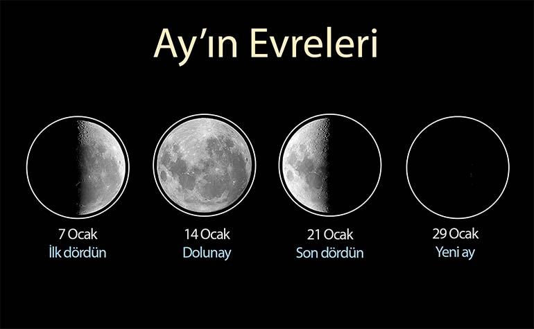 Ocak ayında Ay'ın evreleri