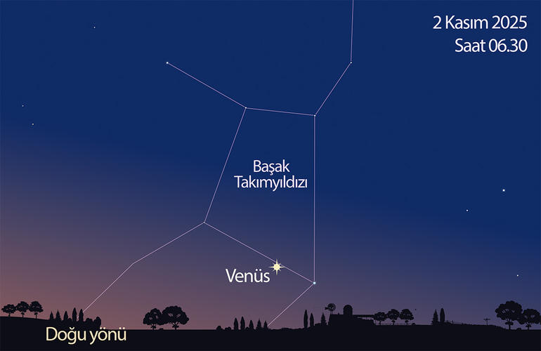2 Kasım’da Venüs ve Başak Takımyıldızı’nın en parlak yıldızı Spika’yı şafak vakti doğu- güneydoğu yönünde ufkun üzerinde bir arada görebilirsiniz. 2 Kasım’da Venüs ve Başak Takımyıldızı’nın en parlak yıldızı Spika’yı şafak vakti doğu- güneydoğu yönünde ufkun üzerinde bir arada görebilirsiniz.