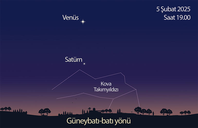 Satürn’ü şubat ayının ilk günlerinde Güneş’in batışından sonra güneybatı yönünde ufkun üzerinde görebilirsiniz.