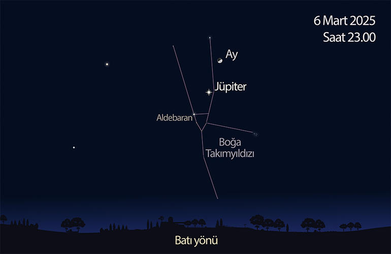 6 Mart’ta Jüpiter’i ve ilk dördün evresindeki Ay’ı birbirine yakın görebilirsiniz.