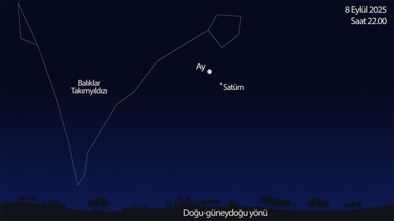 8 Eylül’de Satürn ve dolunay evresinden bir gün önce ayrılmış olan Ay birbirine yakın görülebiliyo 8 Eylül’de Satürn ve dolunay evresinden bir gün önce ayrılmış olan Ay birbirine yakın görülebiliyo