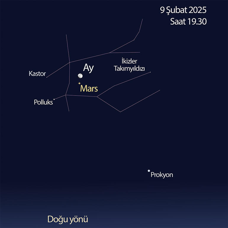 9 Şubat gecesi ise Mars’ı ve Ay’ı birbirine çok yakın görebilirsiniz.