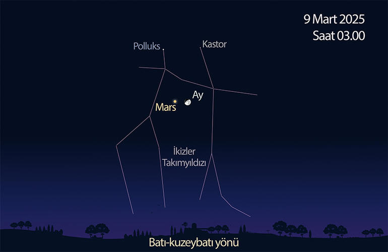 9 Mart gecesi Mars’ı ve dolunay evresine yaklaşan şişkin Ay’ı batı-kuzeybatı yönünde ufkun üzerinde birbirine yakın görebilirsiniz. 9 Mart gecesi Mars’ı ve dolunay evresine yaklaşan şişkin Ay’ı batı-kuzeybatı yönünde ufkun üzerinde birbirine yakın görebilirsiniz.
