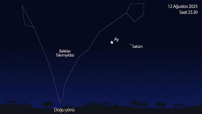12 Ağustos akşamı Satürn’ü ve dolunay evresinden yakın zamanda ayrılan Ay’ı gökyüzünde birbirine yakın görebilirsiniz.