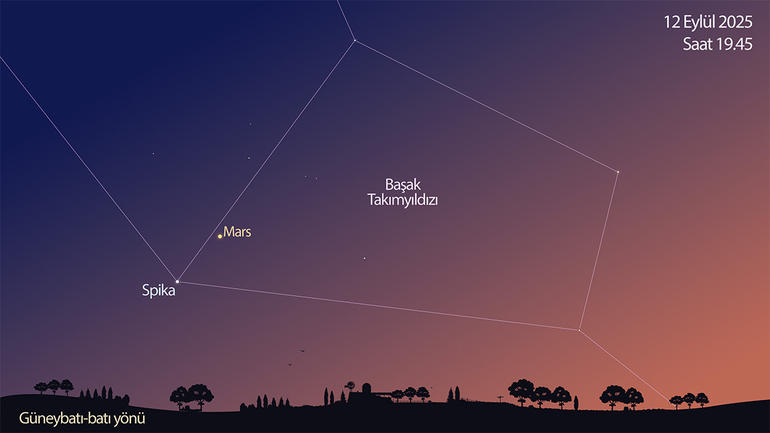 12 Eylül akşamı Mars’ı ve Başak Takımyıldızı’nın en parlak yıldızı Spika’yı batı yönünde ufkun üzerinde birbirine yakın görebilirsiniz. 12 Eylül akşamı Mars’ı ve Başak Takımyıldızı’nın en parlak yıldızı Spika’yı batı yönünde ufkun üzerinde birbirine yakın görebilirsiniz.