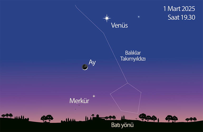 1 Mart akşamı Merkür, hilal şeklindeki Ay ve Venüs’ü, batı yönünde ufkun üzerinde bir arada görebilirsiniz. 1 Mart akşamı Merkür, hilal şeklindeki Ay ve Venüs’ü, batı yönünde ufkun üzerinde bir arada görebilirsiniz.