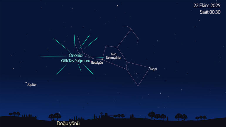 Orionid (Avcı) Gök Taşı Yağmuru, 21-22 Ekim gecesi en yüksek etkinliğe ulaşıyor
