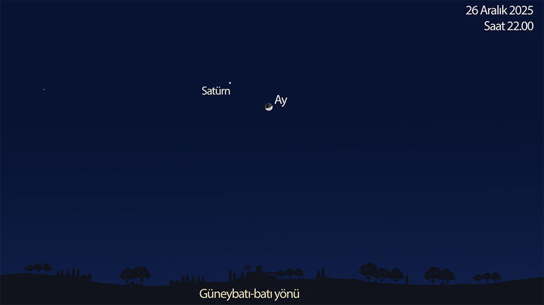 26 Aralık gecesi Satürn’ü ve ilk dördün evresine yaklaşan Ay’ı güneybatı-batı yönünde ufkun üzerinde birbirine yakın görebilirsiniz.