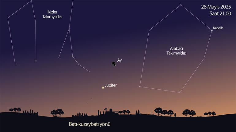 28 Mayıs akşamı Jüpiter’i ve hilal şeklindeki Ay’ı gün batımından sonra batı-kuzeybatı yönünde ufkun üzerinde birbirine yakın görmeyi deneyebilirsini