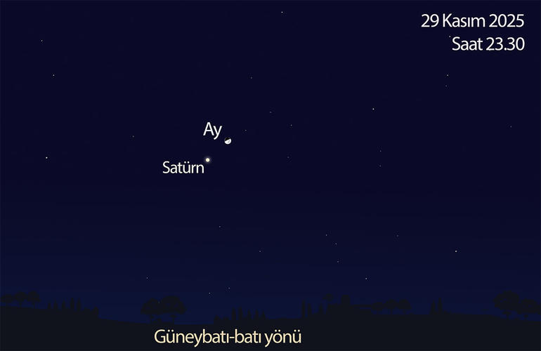 Ay boyunca Kova Takımyıldızı’nda yer alan Satürn, 2 Kasım’da ve 29 Kasım’da Ay ile birbirine yakın görülebiliyor. Ay boyunca Kova Takımyıldızı’nda yer alan Satürn, 2 Kasım’da ve 29 Kasım’da Ay ile birbirine yakın görülebiliyor.