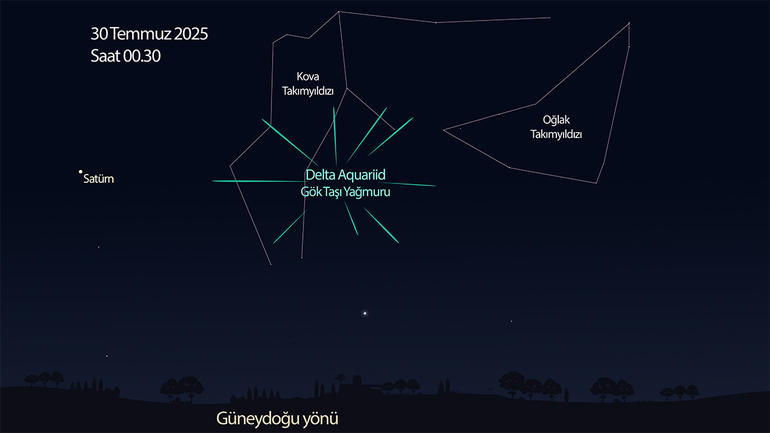 Delta Aquariid gök taşı yağmuru 29-30 Temmuz gecesi en yüksek etkinliğe ulaşıyor.