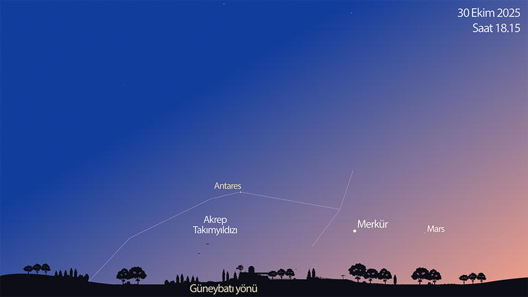 30 Ekim akşamı Merkür’ü ve Akrep Takımyıldızı’nın en parlak yıldızı Antares’i güneybatı ufkunun üzerinde birbirine yakın görmeyi deneyebilirsiniz.