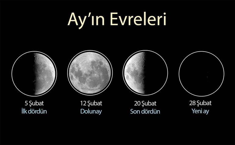 Şubat Ayında Ay'ın Evreleri