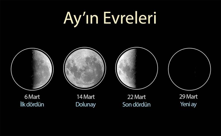 Mart 2025'te Ay'ın Evreleri