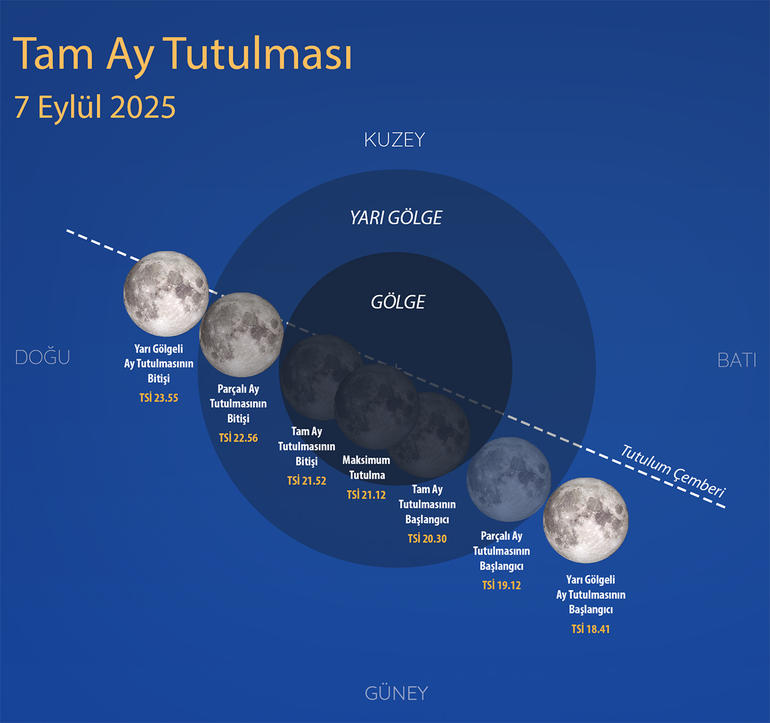 7 Eylül’de tam Ay tutulması gerçekleşiyor. Asya kıtasının tamamı, Afrika ve Avrupa kıtaların bir kısmından görülebilen tutulma ülkemizden de izlenebiliyor. 7 Eylül’de tam Ay tutulması gerçekleşiyor. Asya kıtasının tamamı, Afrika ve Avrupa kıtaların bir kısmından görülebilen tutulma ülkemizden de izlenebiliyor.