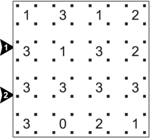 3.dusunme kulesi cit oyunu odullu soru