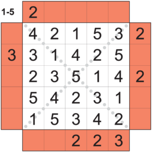 dusunme kulesi ornek cozum agustos 2025