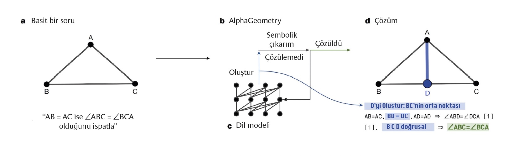 AlphaGeometry