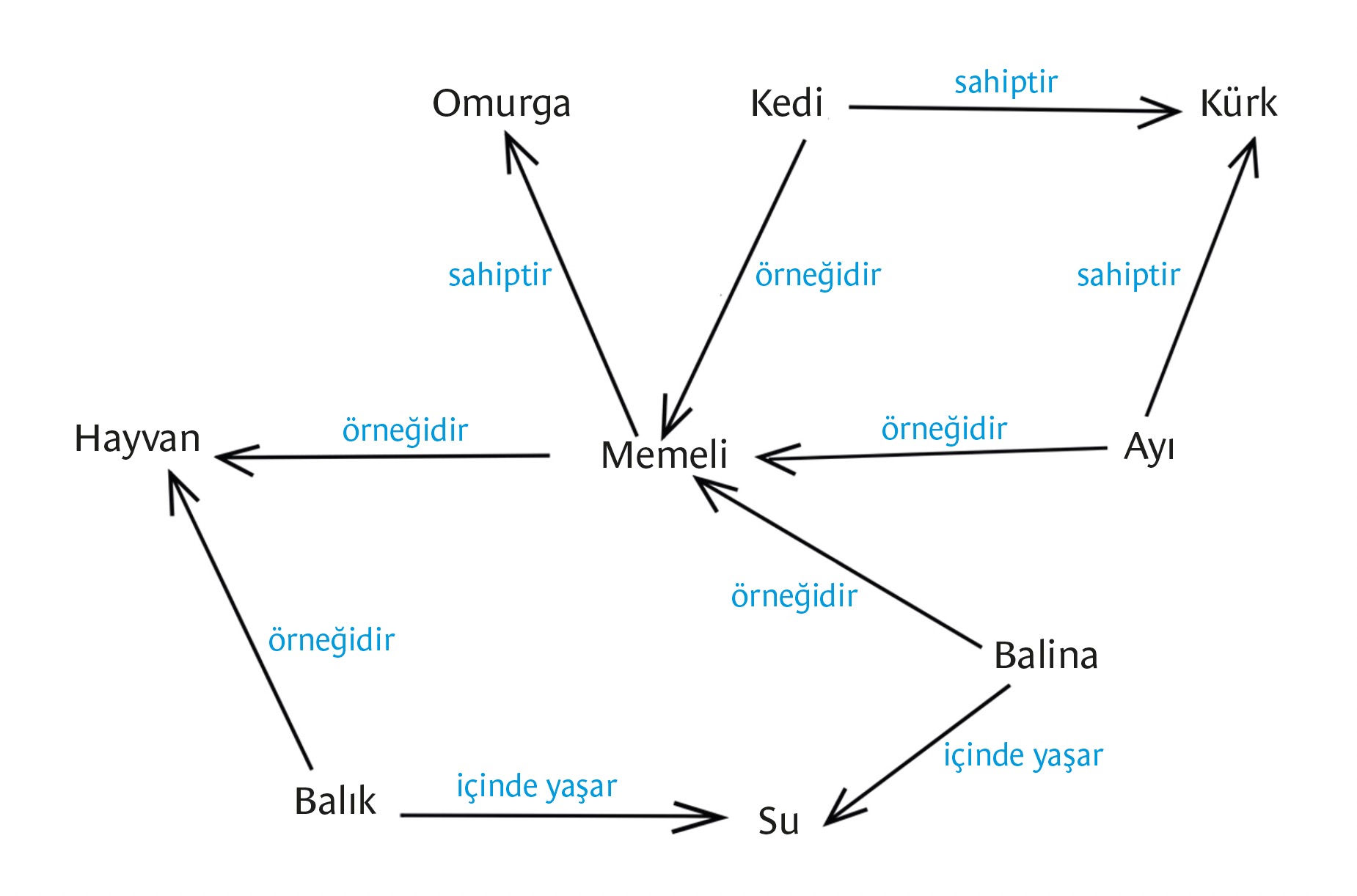 SemanticWeb