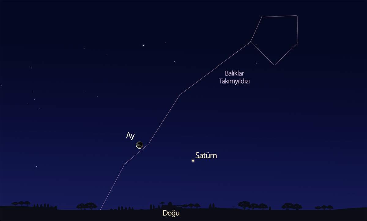 14 Mayis 2026 Saturn