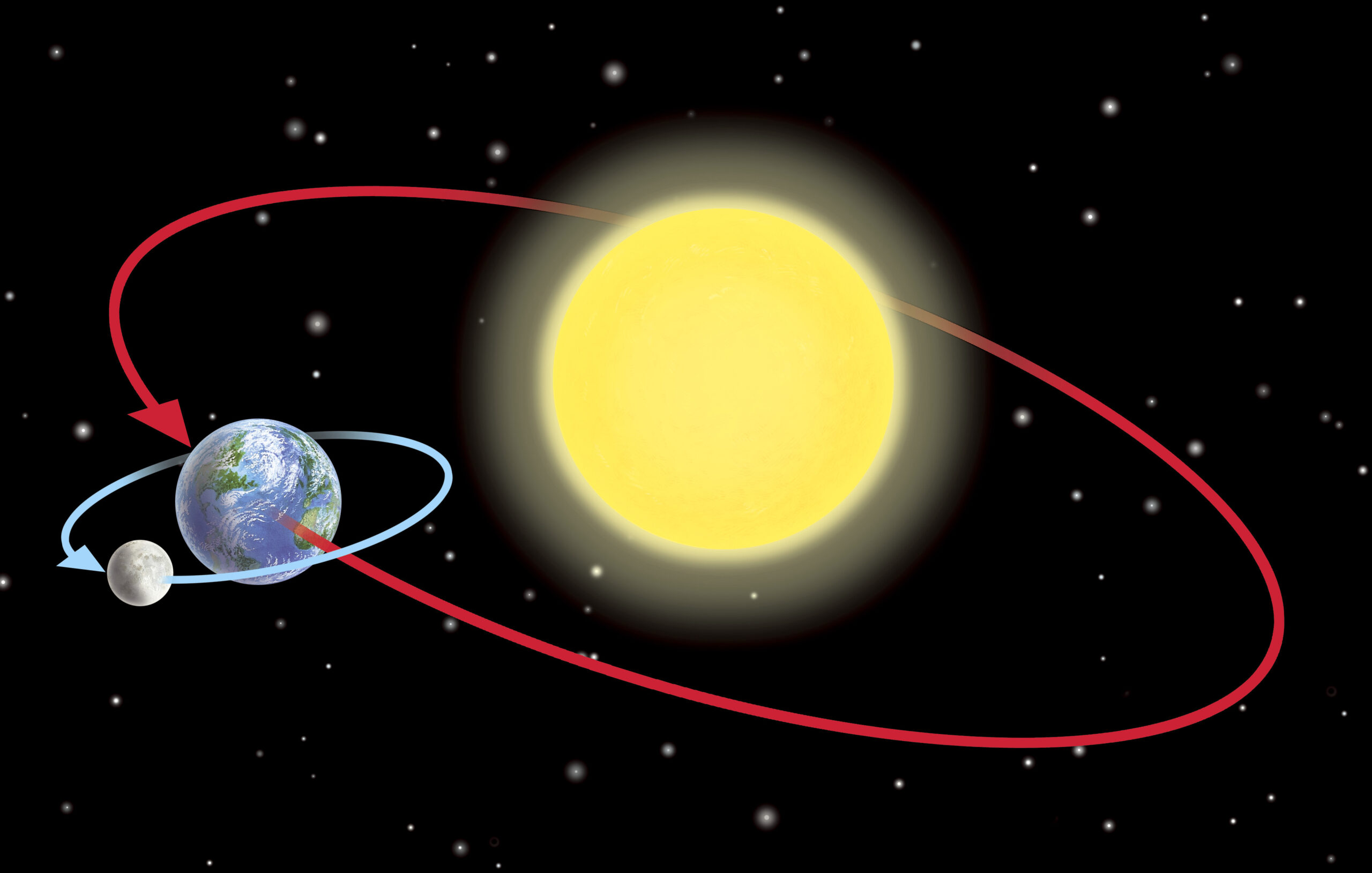 R3000228 Orbits of the Earth and Moon scaled