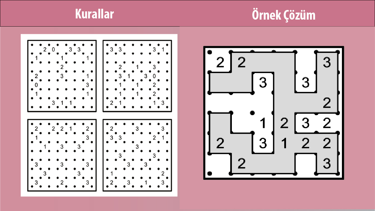 dusunme kulesi mayis 2026 bolgesel apartmanlar